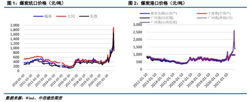 ����Ͷ��ɫ�F(tu��n)�(du��)����(d��ng)��ú��(b��o) | ������׃����ú̿��ʎƫ��
