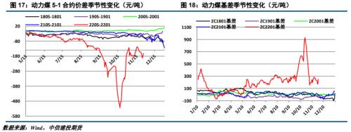 ����Ͷ��ɫ�F(tu��n)�(du��)����(d��ng)��ú��(b��o) | ������׃����ú̿��ʎƫ��